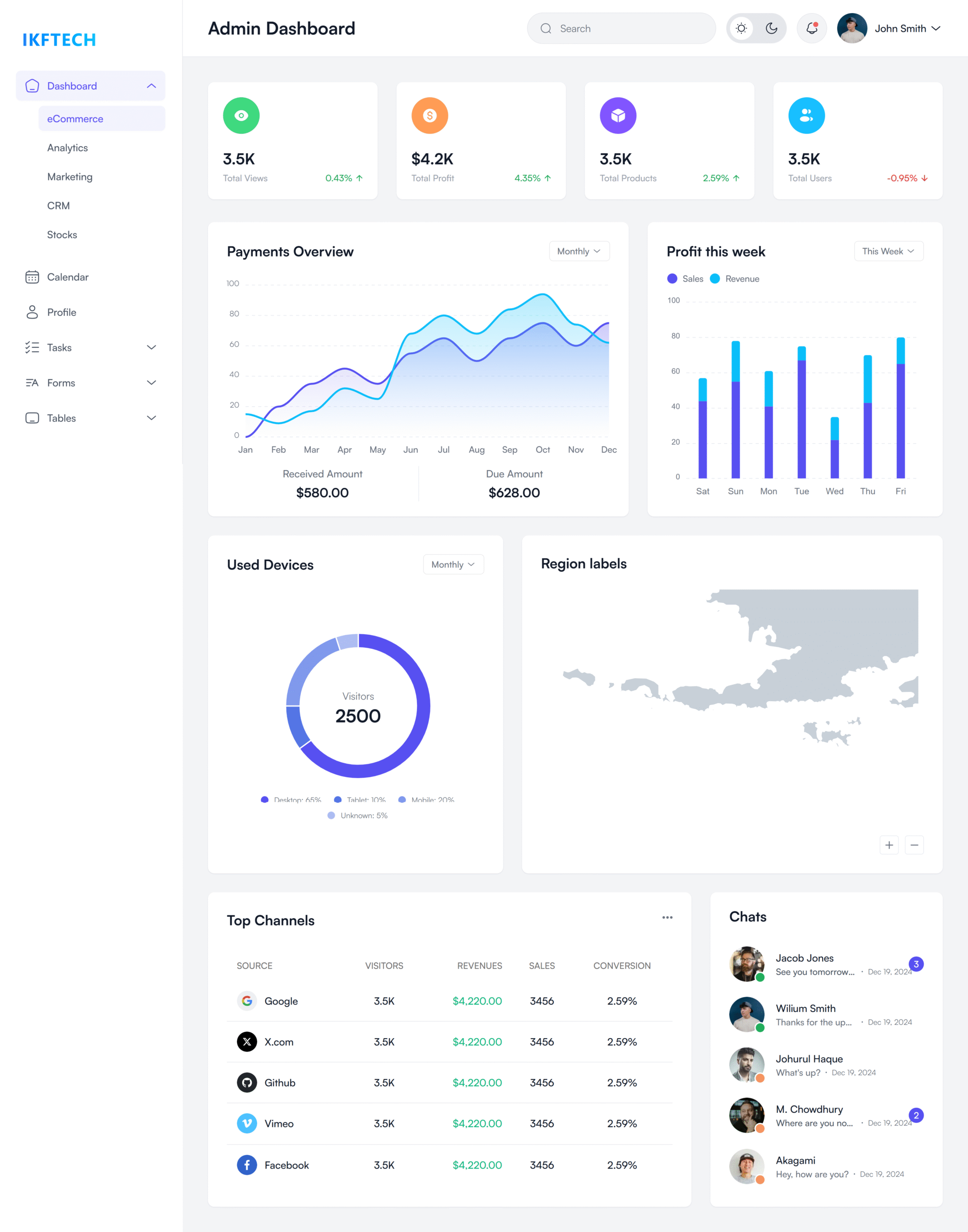NextAdmin Next.js Dashboard Kit scaled